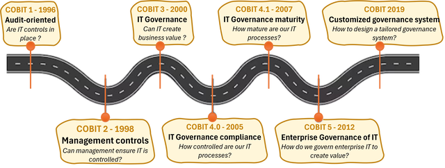 CB COBIT 30 years 2026v1